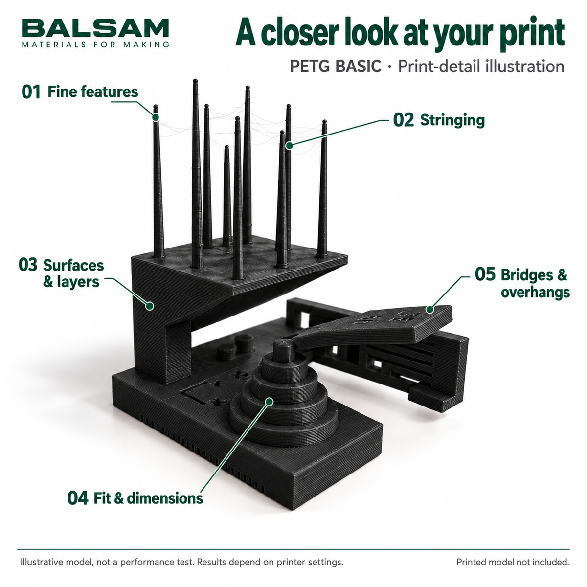 Illustrative black print model showing fine features, stringing, surfaces, fit, and bridges. Illustration only, not performance test data.